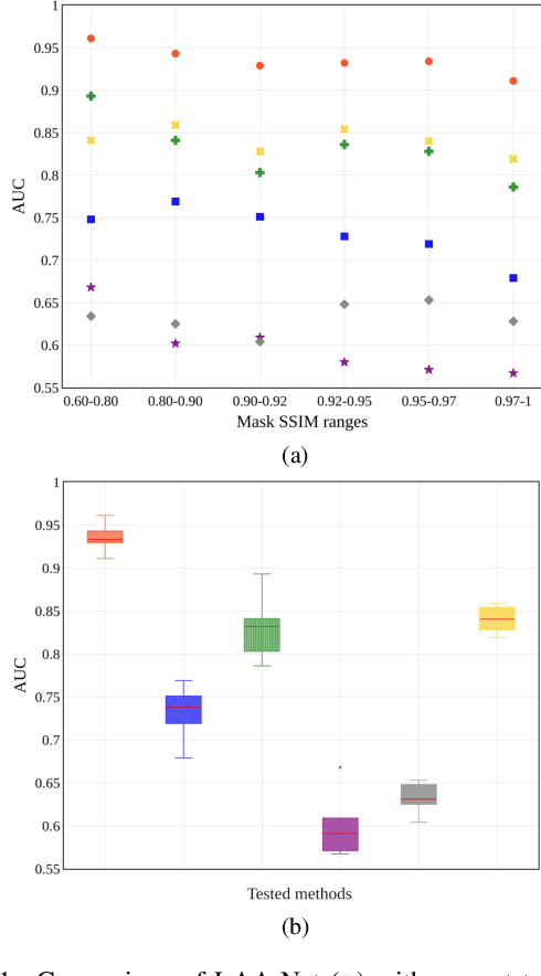 Figure 1 for LAA-Net: Localized Artifact Attention Network for High-Quality Deepfakes Detection