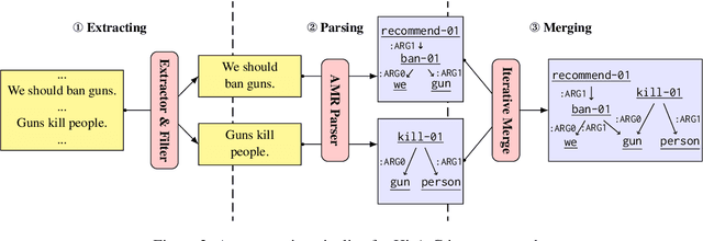 Figure 3 for Hi-ArG: Exploring the Integration of Hierarchical Argumentation Graphs in Language Pretraining