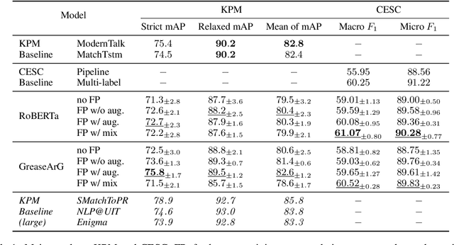 Figure 2 for Hi-ArG: Exploring the Integration of Hierarchical Argumentation Graphs in Language Pretraining