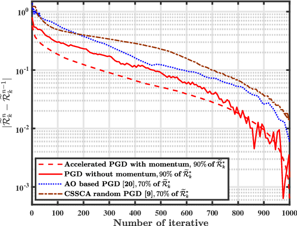 Figure 2 for Blockage-Aware Robust Beamforming in RIS-Aided Mobile Millimeter Wave MIMO Systems