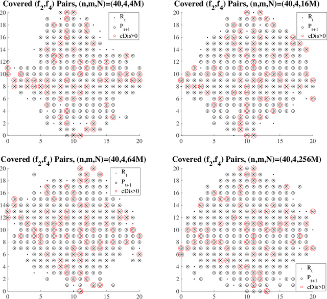 Figure 3 for Runtime Analysis for the NSGA-II: Proving, Quantifying, and Explaining the Inefficiency For Many Objectives