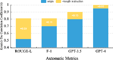 Figure 3 for L-Eval: Instituting Standardized Evaluation for Long Context Language Models