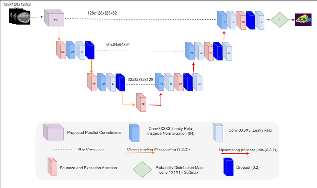 Figure 1 for LATUP-Net: A Lightweight 3D Attention U-Net with Parallel Convolutions for Brain Tumor Segmentation