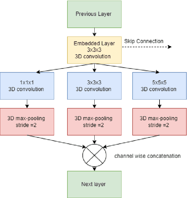 Figure 3 for LATUP-Net: A Lightweight 3D Attention U-Net with Parallel Convolutions for Brain Tumor Segmentation