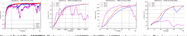 Figure 3 for Delay-Adapted Policy Optimization and Improved Regret for Adversarial MDP with Delayed Bandit Feedback