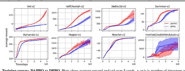 Figure 1 for Delay-Adapted Policy Optimization and Improved Regret for Adversarial MDP with Delayed Bandit Feedback