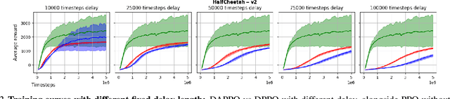 Figure 2 for Delay-Adapted Policy Optimization and Improved Regret for Adversarial MDP with Delayed Bandit Feedback