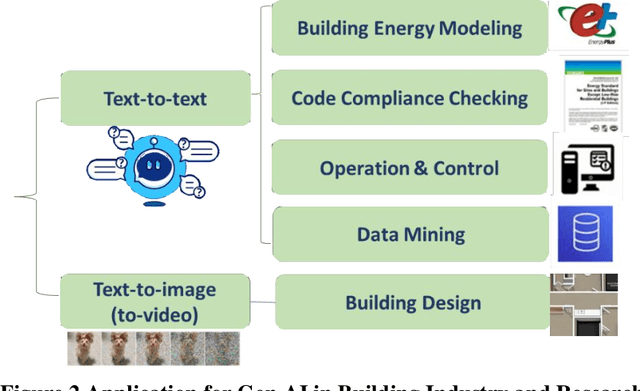 Figure 4 for Generative AI Application for Building Industry