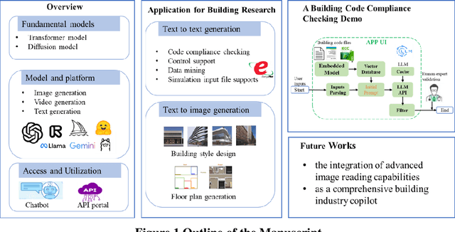 Figure 1 for Generative AI Application for Building Industry