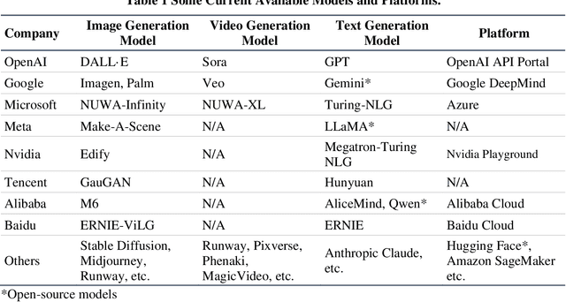 Figure 2 for Generative AI Application for Building Industry