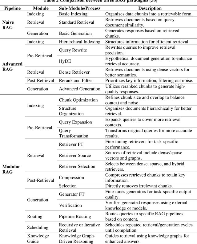 Figure 3 for Generative AI Application for Building Industry