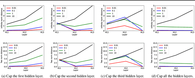Figure 1 for Is ReLU Adversarially Robust?