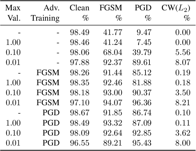 Figure 2 for Is ReLU Adversarially Robust?