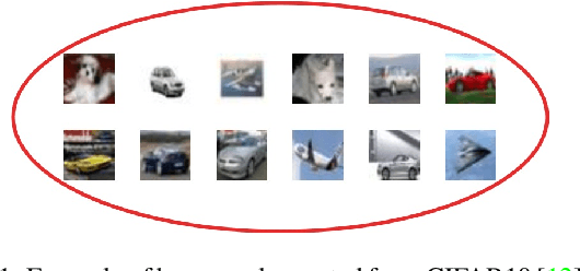 Figure 1 for On the detection of Out-Of-Distribution samples in Multiple Instance Learning