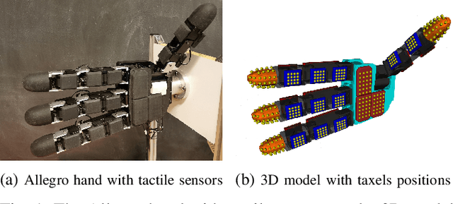 Figure 1 for A model-free approach to fingertip slip and disturbance detection for grasp stability inference