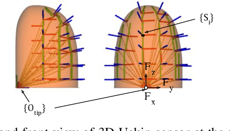 Figure 2 for A model-free approach to fingertip slip and disturbance detection for grasp stability inference