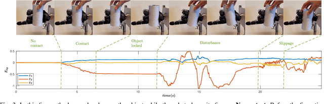 Figure 3 for A model-free approach to fingertip slip and disturbance detection for grasp stability inference