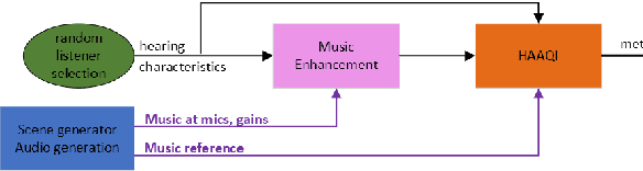 Figure 3 for The Cadenza ICASSP 2024 Grand Challenge