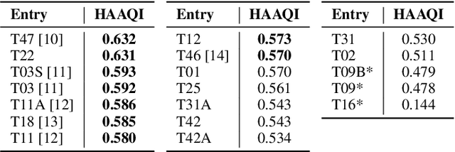 Figure 2 for The Cadenza ICASSP 2024 Grand Challenge