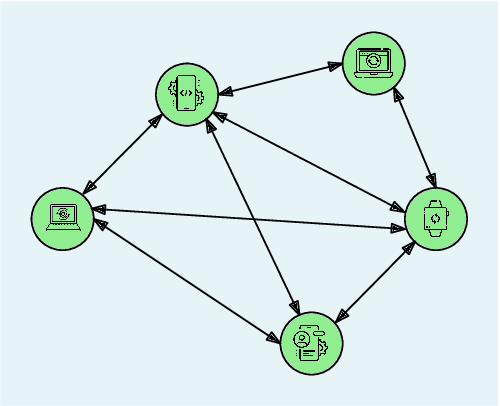 Figure 1 for Scale-Robust Timely Asynchronous Decentralized Learning