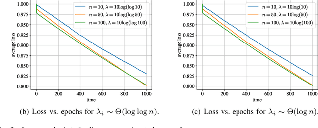 Figure 3 for Scale-Robust Timely Asynchronous Decentralized Learning