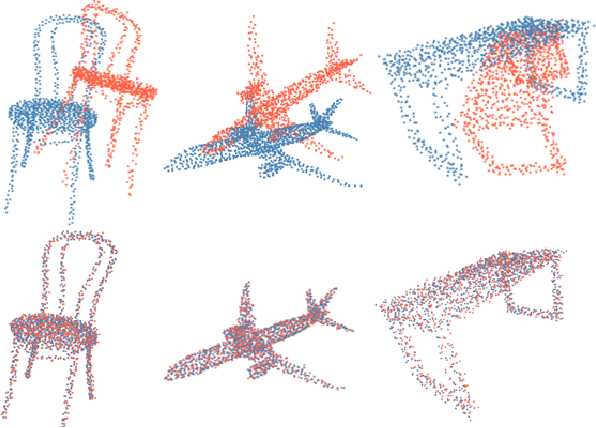 Figure 1 for Unsupervised Point Cloud Registration via Salient Points Analysis (SPA)
