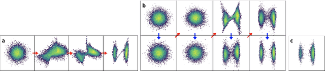 Figure 3 for Variations and Relaxations of Normalizing Flows