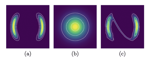 Figure 1 for Variations and Relaxations of Normalizing Flows