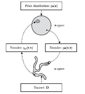 Figure 2 for Variations and Relaxations of Normalizing Flows