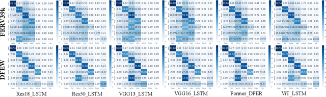 Figure 4 for Seeking Certainty In Uncertainty: Dual-Stage Unified Framework Solving Uncertainty in Dynamic Facial Expression Recognition