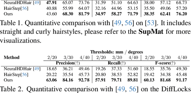 Figure 2 for DiffLocks: Generating 3D Hair from a Single Image using Diffusion Models