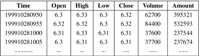 Figure 3 for Adaptive Hybrid Model for Enhanced Stock Market Predictions Using Improved VMD and Stacked Informer
