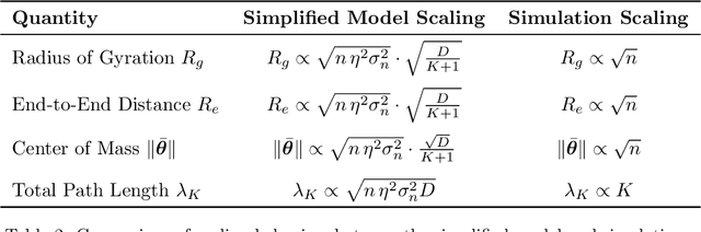 Figure 4 for Paths and Ambient Spaces in Neural Loss Landscapes