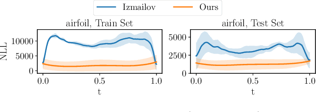 Figure 1 for Paths and Ambient Spaces in Neural Loss Landscapes