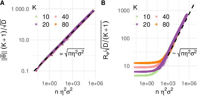 Figure 3 for Paths and Ambient Spaces in Neural Loss Landscapes