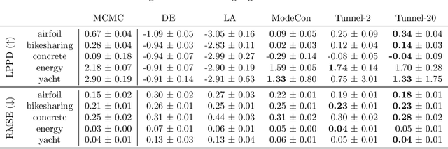 Figure 2 for Paths and Ambient Spaces in Neural Loss Landscapes