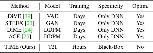 Figure 1 for Text-to-Image Models for Counterfactual Explanations: a Black-Box Approach