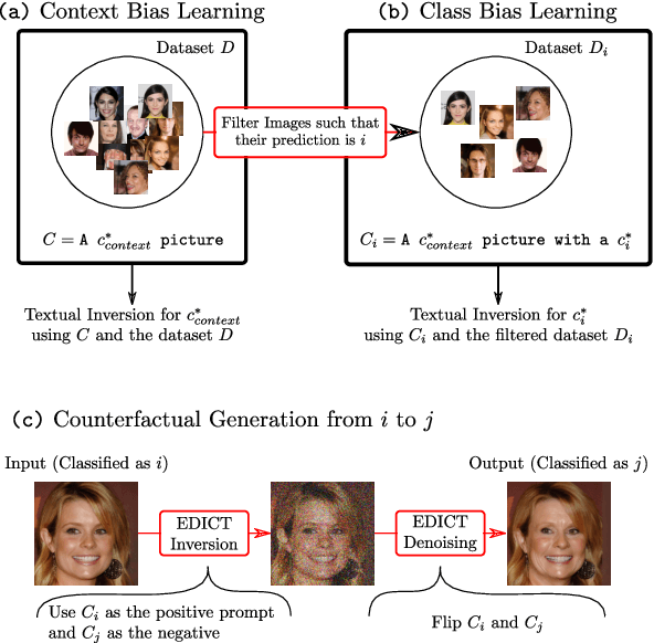 Figure 2 for Text-to-Image Models for Counterfactual Explanations: a Black-Box Approach