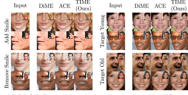 Figure 3 for Text-to-Image Models for Counterfactual Explanations: a Black-Box Approach