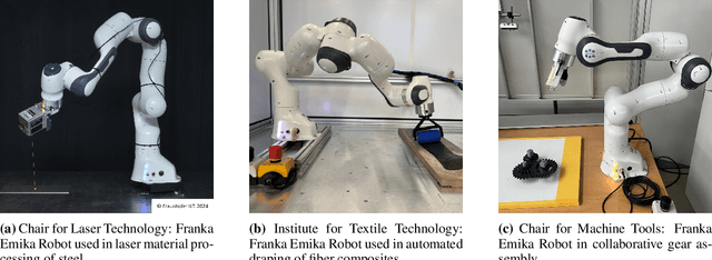 Figure 4 for Demonstrating Data-to-Knowledge Pipelines for Connecting Production Sites in the World Wide Lab