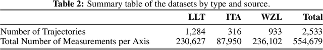 Figure 3 for Demonstrating Data-to-Knowledge Pipelines for Connecting Production Sites in the World Wide Lab