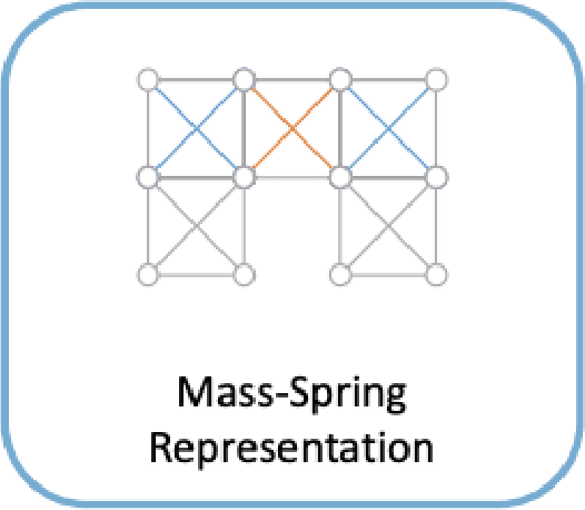 Figure 3 for Walk the Robot: Exploring Soft Robotic Morphological Communication driven by Spiking Neural Networks