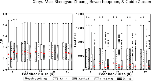 Figure 3 for Dense Retrieval with Continuous Explicit Feedback for Systematic Review Screening Prioritisation