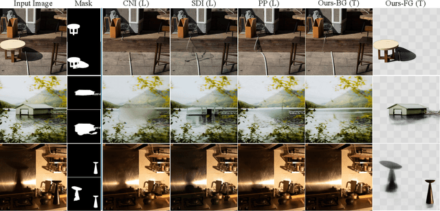 Figure 4 for Generative Image Layer Decomposition with Visual Effects