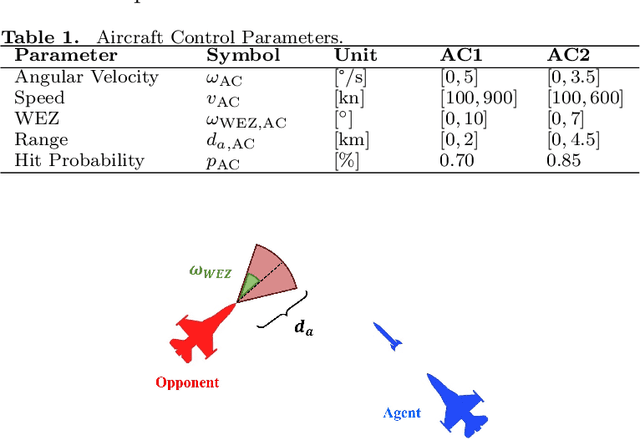 Figure 1 for Enhancing Aerial Combat Tactics through Hierarchical Multi-Agent Reinforcement Learning