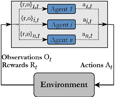 Figure 2 for Enhancing Aerial Combat Tactics through Hierarchical Multi-Agent Reinforcement Learning