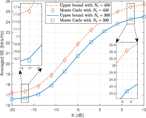 Figure 2 for Rotatable Block-Controlled RIS: Bridging the Performance Gap to Element-Controlled Systems