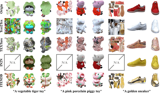 Figure 4 for ITEM3D: Illumination-Aware Directional Texture Editing for 3D Models