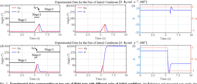 Figure 2 for Closed-Loop Stability of a Lyapunov-Based Switching Attitude Controller for Energy-Efficient Torque-Input-Selection During Flight