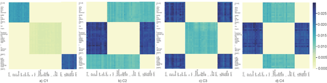 Figure 2 for Channel-aware Decoupling Network for Multi-turn Dialogue Comprehension